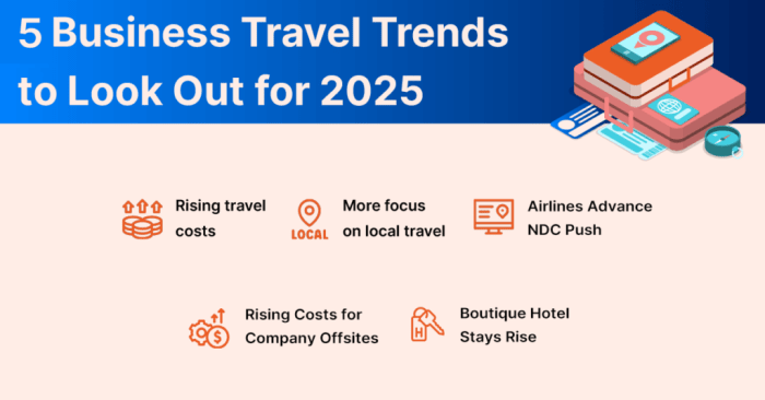 What are the Business travel trends 2025?