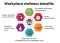 Data Analytics in Employee Health and Wellness Software Programs, Data ...
