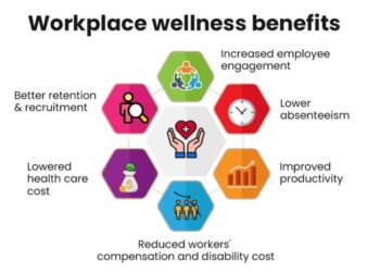 Data Analytics in Employee Health and Wellness Software Programs, Data ...